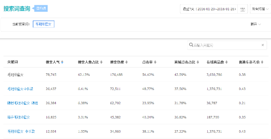 三個(gè)月從新手到打手—淘寶運(yùn)營(yíng)基礎(chǔ)篇